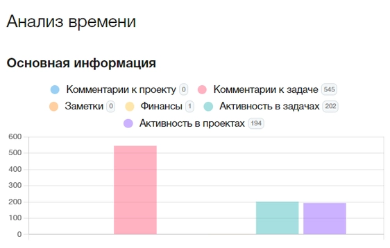 Аналитика эффективности сотрудников и статистические данные учёта